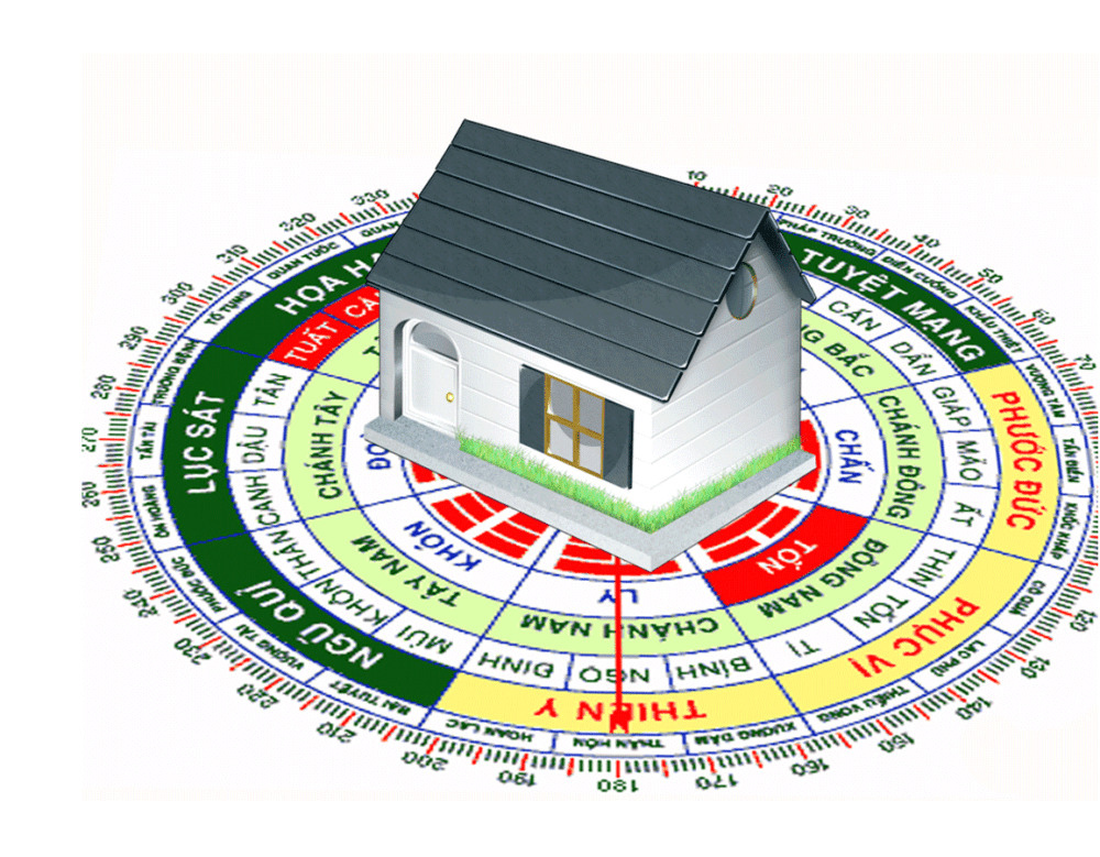 Hướng Sinh Khí Là Gì? Ý Nghĩa và Cách Xác Định Hướng Sinh Khí 2 Hướng Sinh Khí là hướng tốt, đem lại nhiều tài lộc và may mắn cho gia chủ
